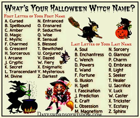 Daveswordsofwisdom.com: Find Out Your Halloween Witch Name