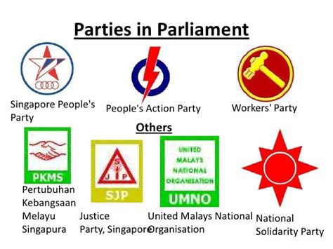 Political Parties in Singapore