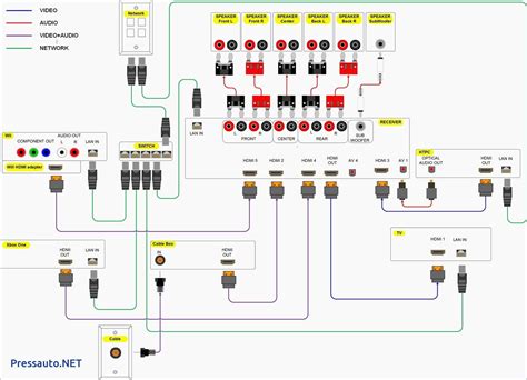 Home Theater Subwoofer Wiring