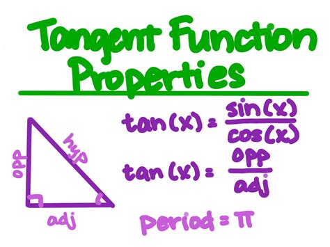 Tangent Function Properties - Expii