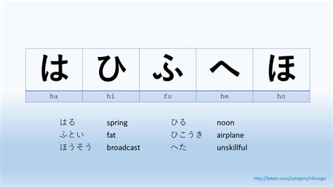 Basic Japanese 1 - Hiragana - HA, HI, FU, HE, HO - JEKERT.COM