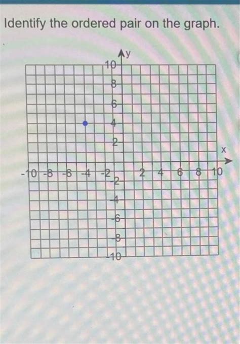 Solved Identify the ordered pair on the graph. | Chegg.com