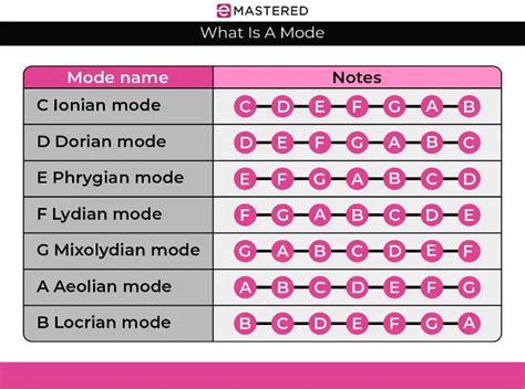 Dorian Mode: Complete Beginner's Guide