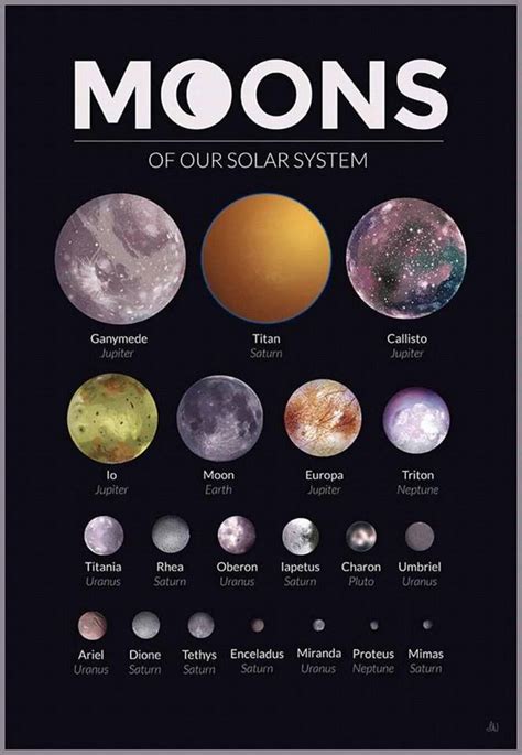 Georgios Efthimiou on Twitter: "Interestingly, Uranus is the only ...