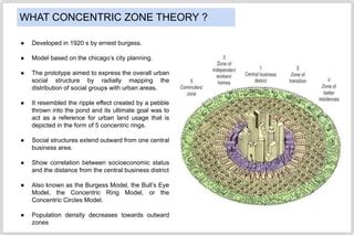 CONCENTRIC ZONE THEORY