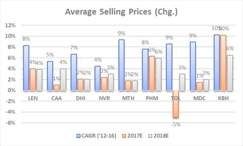 Housing Stocks: Built To Last | Seeking Alpha