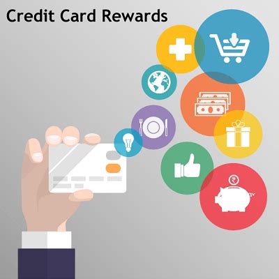 How do Rewards Program on Credit Card work? | Bankbazaar.com