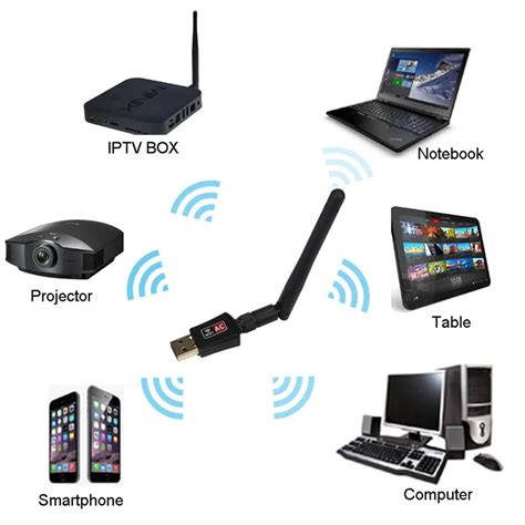 Advanced 2018 Computer Accessories New600 Mbps Dual Band 2.4/5Ghz Wireless USB WiFi Network ...