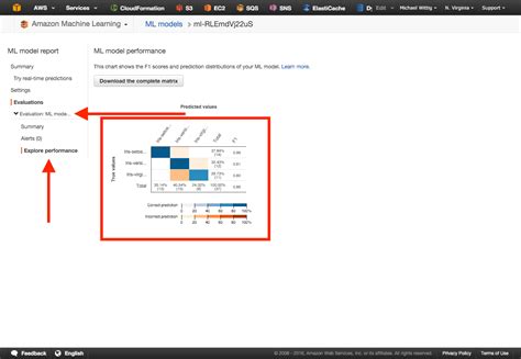 Discovering Machine Learning with Iris flower data set | cloudonaut