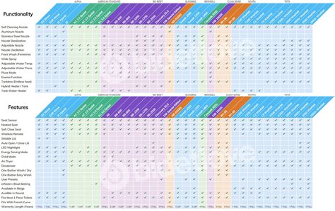 Kohler Bidet Seat Comparison Chart | Portal.posgradount.edu.pe