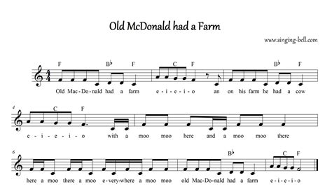 Old MacDonald Had a Farm | Piano Tutorial, Notes, Chords