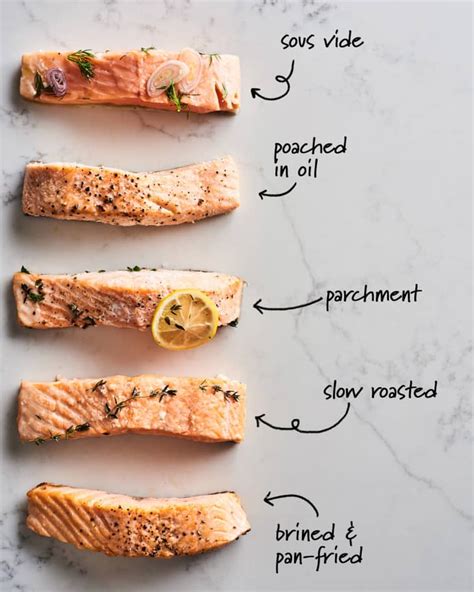 Best Way to Cook Salmon | The Kitchn