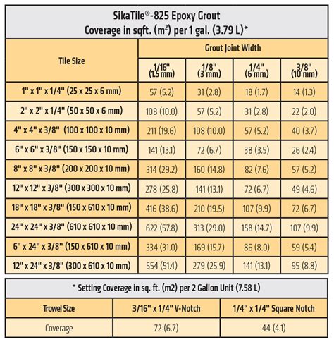 Tile Trowel Size Chart | atelier-yuwa.ciao.jp