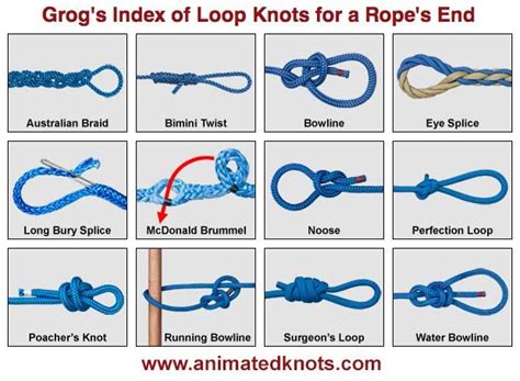 Knot Loops | Tie Loop in Rope's End | Animated End Loop Knots | Knots ...