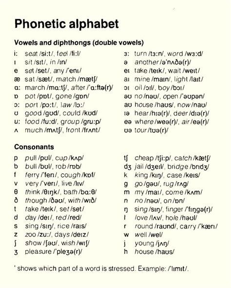 Phonetic English alphabet | Phonetics english, English phonics, Learn ...