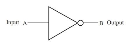 NOT gate symbol. | Electrical Academia