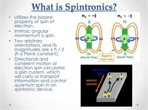 Spintronics ppt