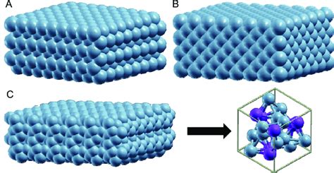 Sketch view of different bulk cobalt structures: a hcp or , b fcc or ...