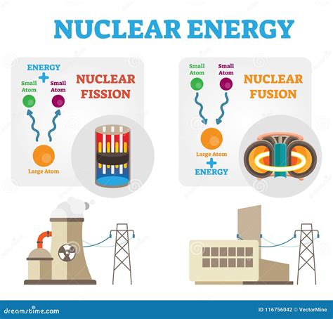 Nuclear Energy: Fission and Fusion Concept Diagram, Flat Vector ...