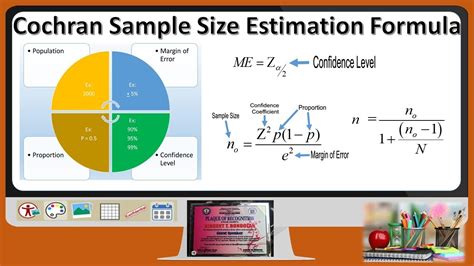 Sample Size Estimation Formula introduced by William Cochran in 1967 ...