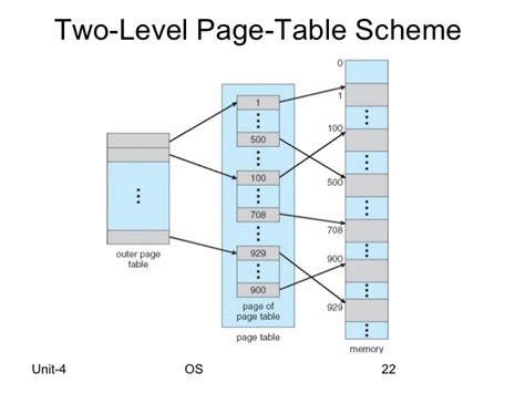 Os Swapping, Paging, Segmentation and Virtual Memory