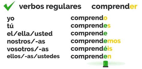 Conjugate Spanish verbs with er | 5 free grammar exercises!