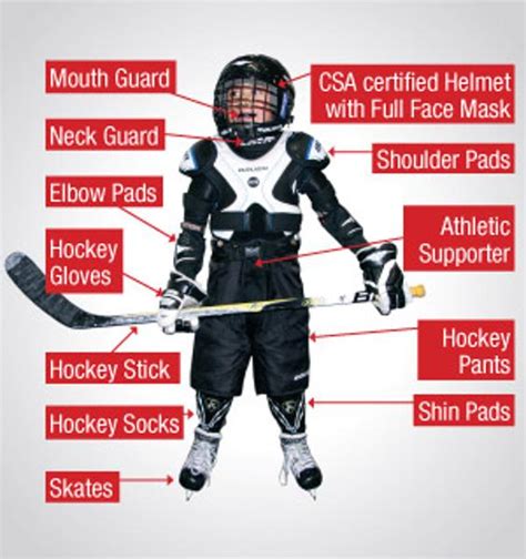 First Time Hockey Players & Parents