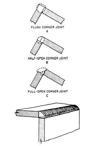 Corner Joint Welds: Types, Procedures, Tips & More Red-D-Arc