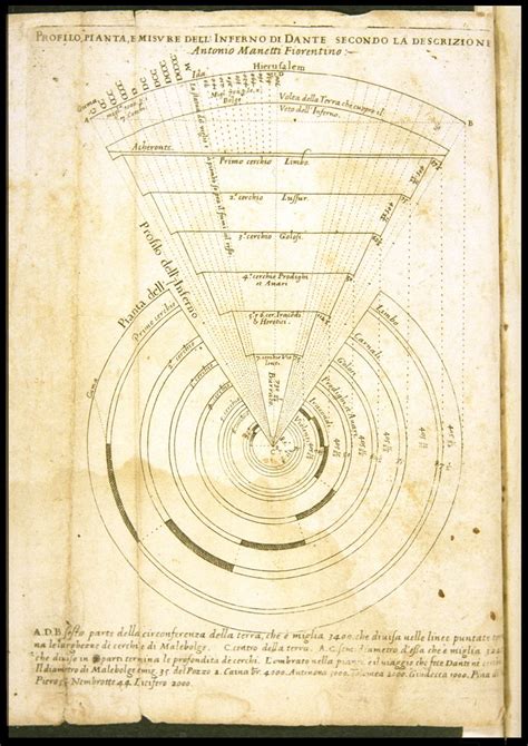 Visualizing Dante's Hell: See Maps & Drawings of Dante's Inferno from the Renaissance Through ...