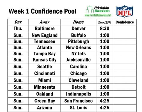 Nfl Confidence Pool Excel Spreadsheet intended for Nfl Playoff ...