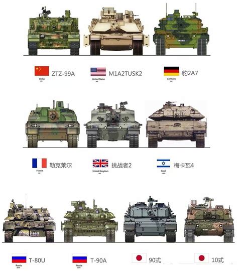 Pin on Comparison of armored vehicles in color profiles