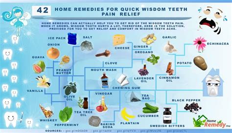 42 Home Remedies for Quick Wisdom Teeth Pain Relief - Home Remedies