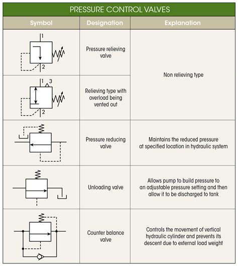 Pneumatic And Hydraulic Symbols Pdf - template