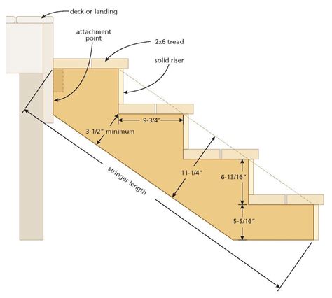 13 Step Deck Stair Stringer | TcWorks.Org