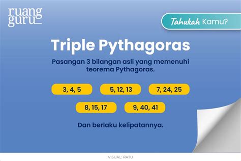 Sejarah, Konsep Rumus Teorema Pythagoras & Contoh Soal - Dhavino