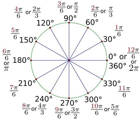 What are radians?