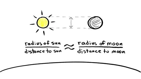 The comparative size of various solar system objects | Britannica