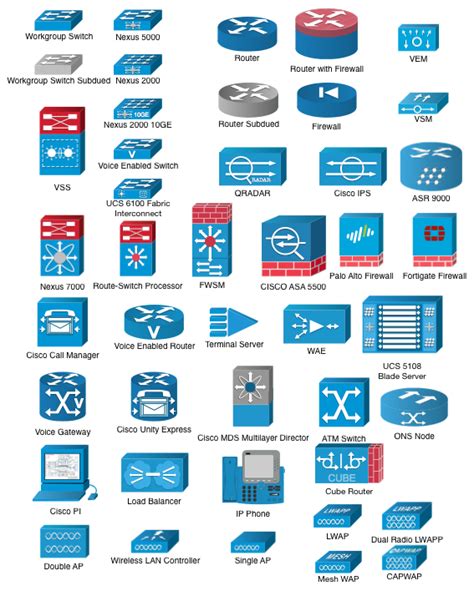 Cisco Firepower Visio Stencil - txthopde