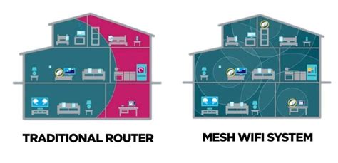 WiFi Extender VS Mesh Network: Apa Saja Perbedaannya?