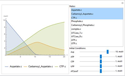 Allosteric Regulation Explained with ATCase—SystemModeler Model