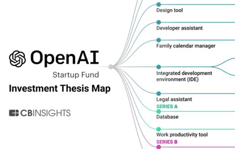 Analyzing OpenAI’s investment strategy | CB Insights