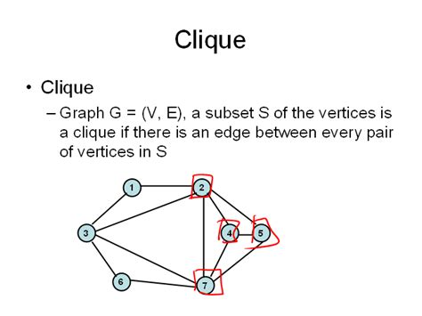 Clique graph theory example