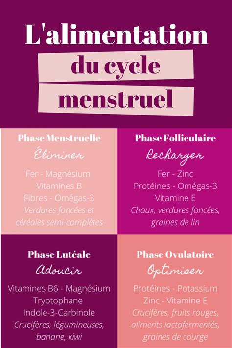 L alimentation en fonction des phases du cycle menstruel – Artofit