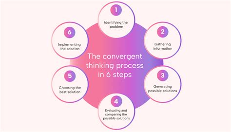 Convergent Thinking Explained: Definition and Examples | Motion | Motion