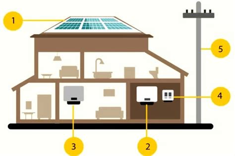 Solar on grid system installation In Rourkela-Planetearth 100% Free Maintanance