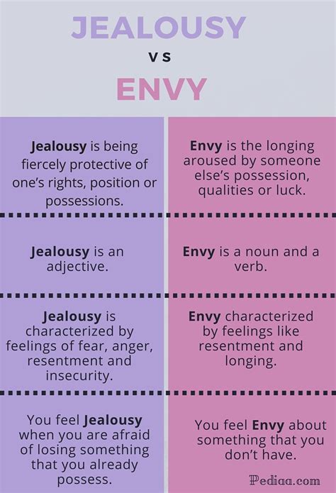 Difference Between Jealousy and Envy