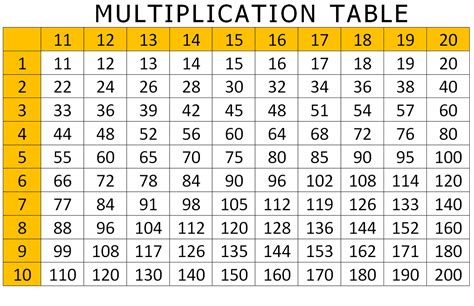 15 Table Chart | Letter G Decoration