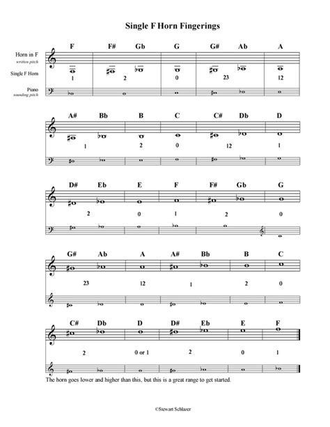 FINGERING CHARTS - LEARN THE FRENCH HORN