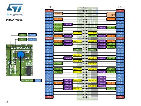 Stm32f407 Pinout