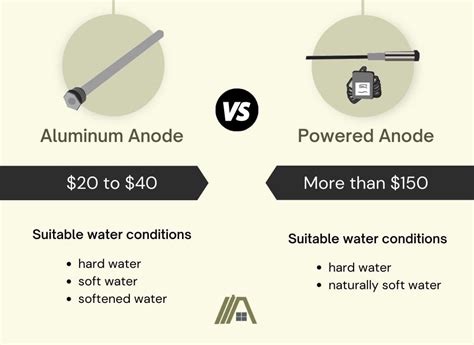 Powered Anode Rod: Ultimate Guide! – HVAC-BUZZ